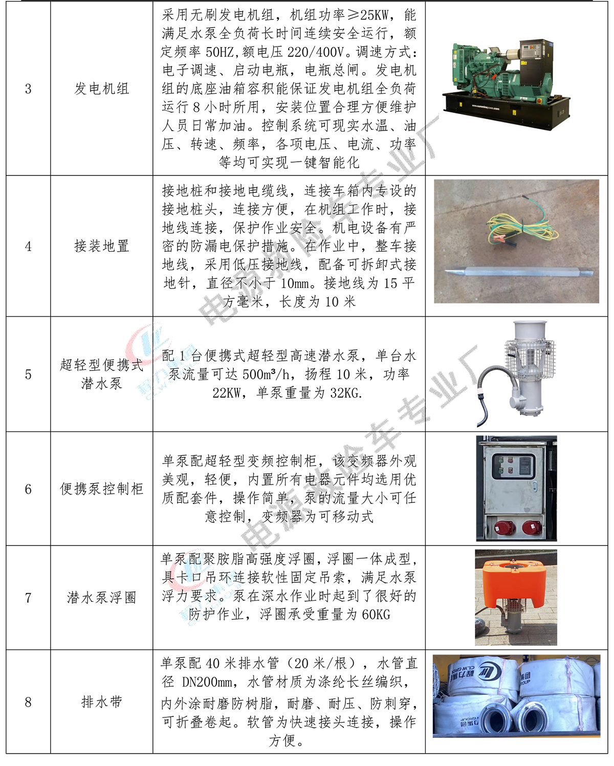 江铃皮卡500方排水车（便携）