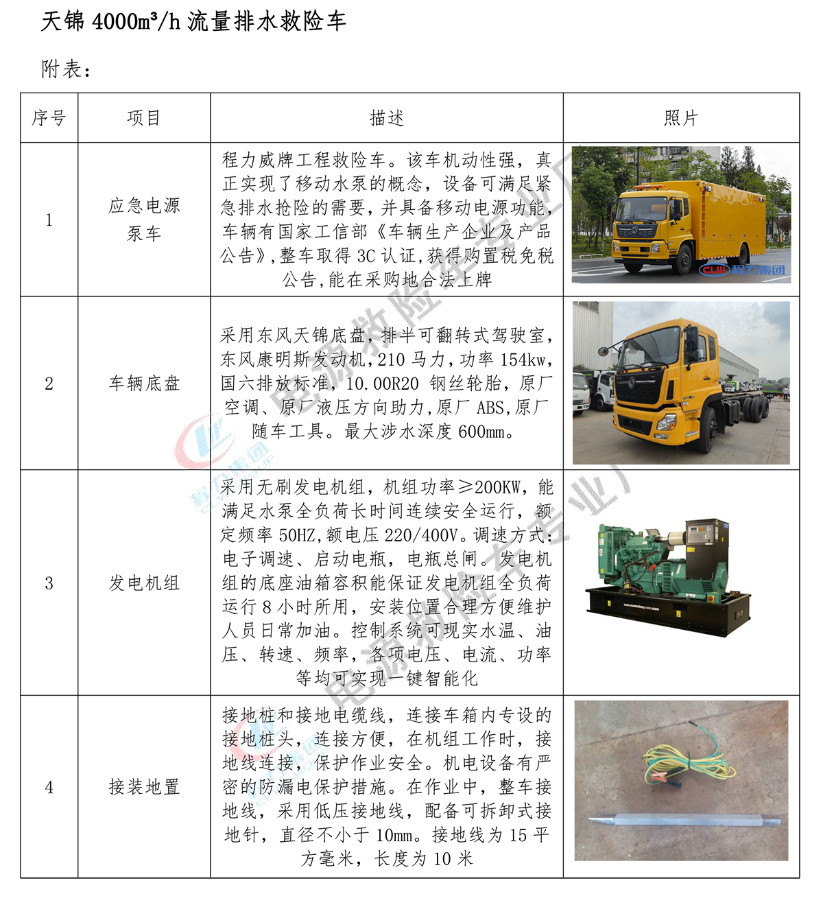 东风天锦4000方排水车（便携）