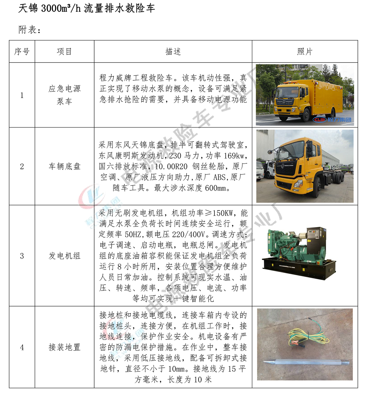 东风天锦3000方排水车（便携）