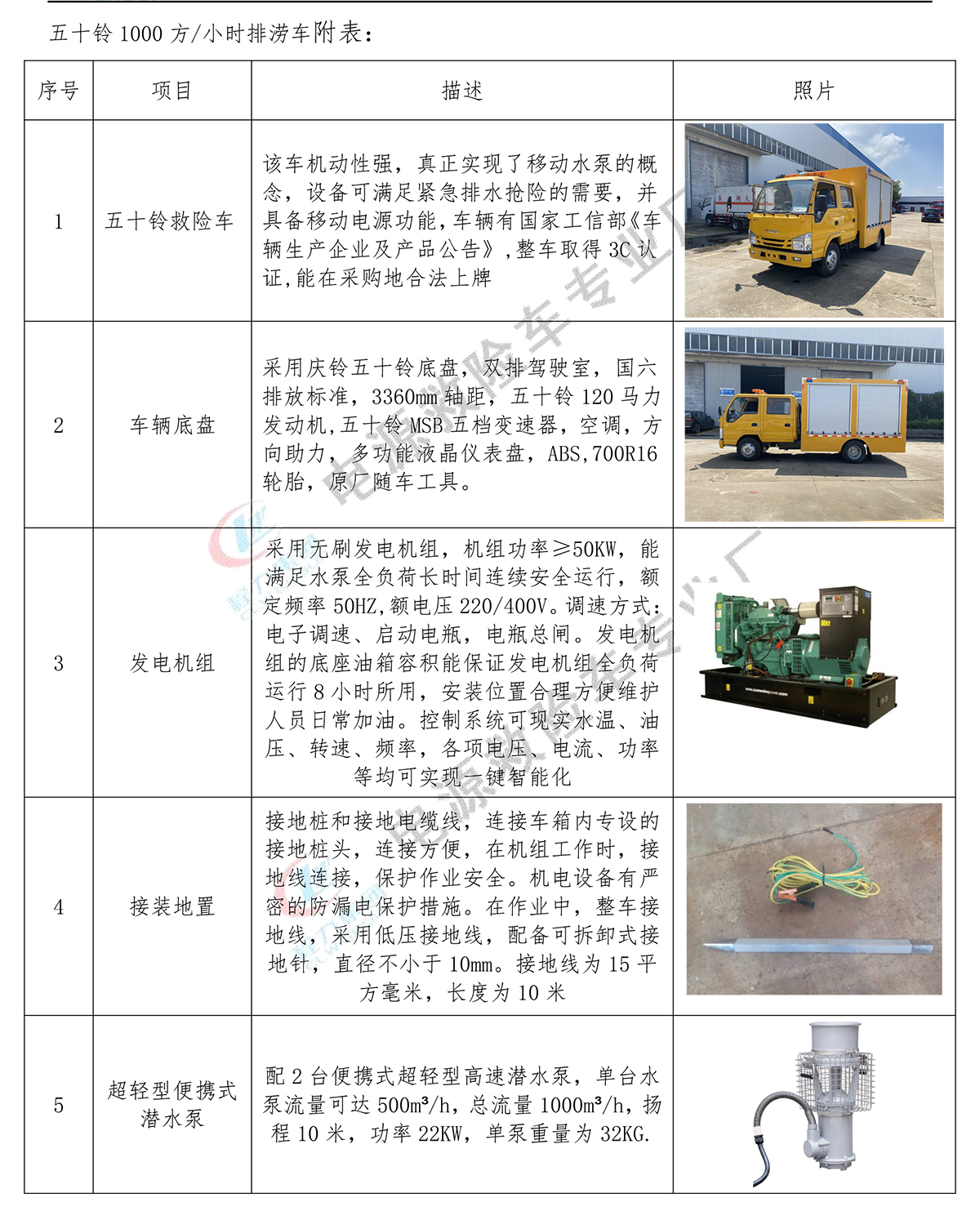 五十铃双排蓝牌1000方救险车（便携）