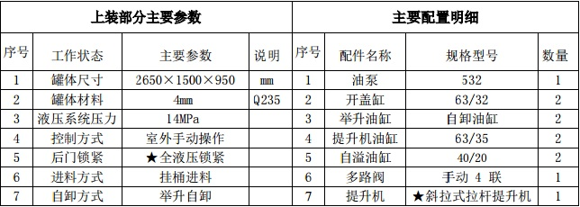 国六凯马蓝牌4方餐厨垃圾车